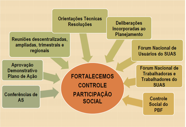 Conselho Municipal de Saúde de Paracambi – O controle social na