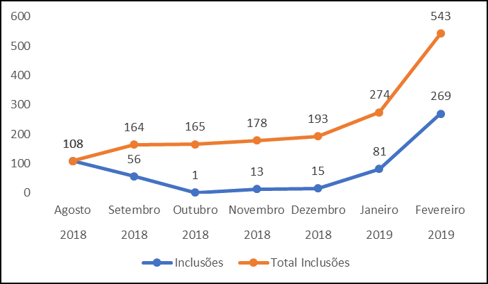 Impacto da implementação do mapa georreferenciado ao Programa Criança Feliz em Jaboticabal - SP