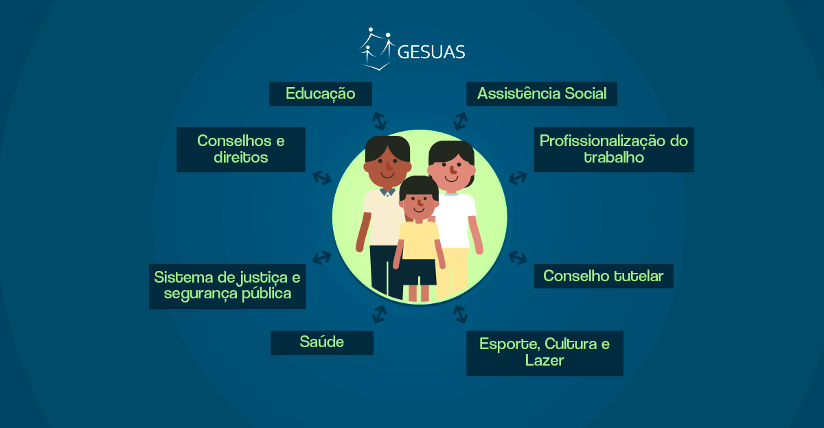 Acessoss Consultoria Social para o Esporte